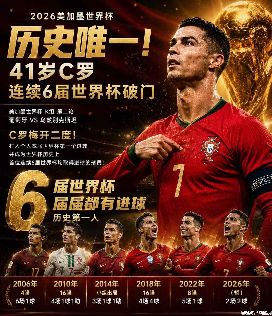 2026美加墨世界杯 历史唯一！41岁C罗 连续6届世界杯破门 - 运动休闲 - 三明生活社区 - 三明28生活网 sm.28life.com
