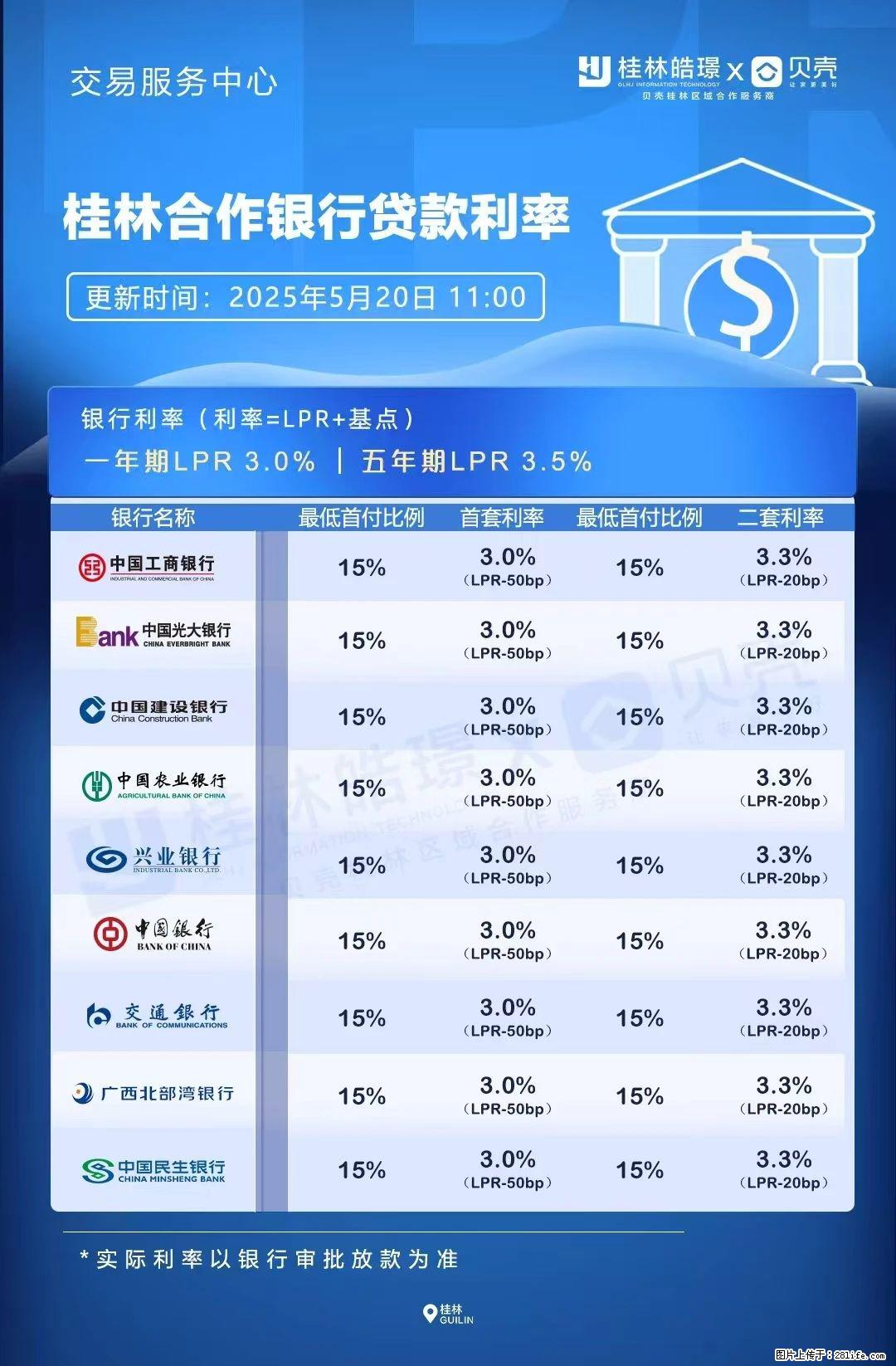 重磅！降息！桂林房贷利率3.0% - 三明生活资讯 - 三明28生活网 sm.28life.com