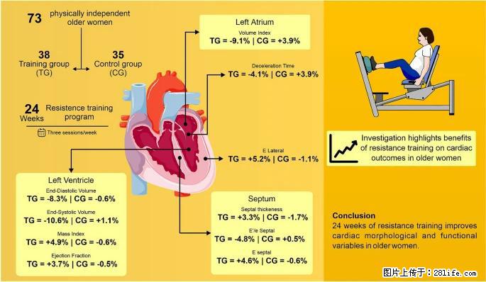 坚持这种运动6个月，心脏有了显著变化！不是跑步，也不是走路 - 三明生活资讯 - 三明28生活网 sm.28life.com
